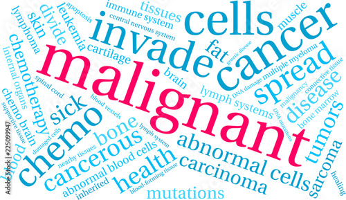 Malignant Word Cloud on a white background. 