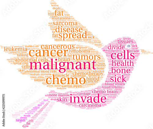 Malignant Word Cloud on a white background. 