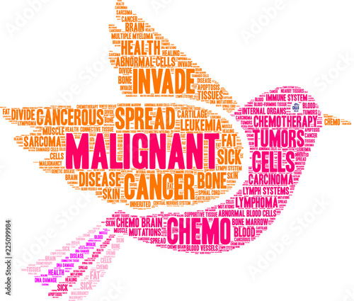 Malignant Word Cloud on a white background. 