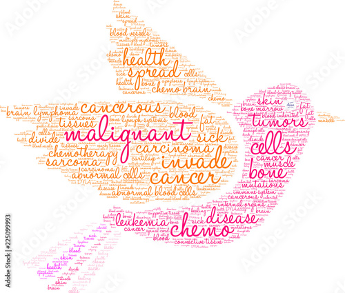 Malignant Word Cloud on a white background. 