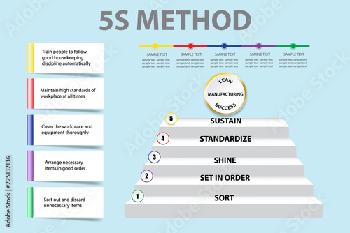 Corporate presentation showing 5S methodology in  Lean Manufacturing  as a staircase. You can write your text on blank rectangles and timeline. photo