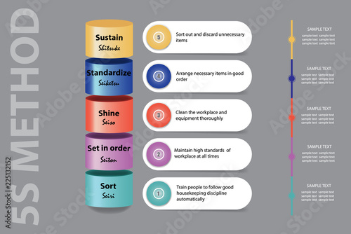 Lean Management presentation showing 5S methodology as a colorful cylinders showing 5S methodology steps, rectangles with a description of each step and timeline ready for your text.