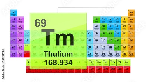 Periodic Table 69 Thulium 
Element Sign With Position, Atomic Number And Weight.