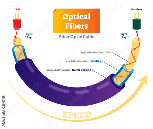 Optical fiber vector illustration. Technical scheme with light speed signal