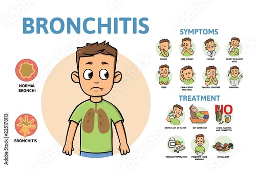 Bronchitis disease symptoms and treatment. Infographic poster with text and cartoon character. Flat vector illustration, horizontal. photo