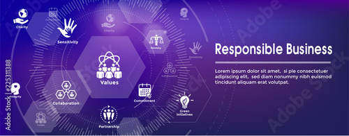 Social Responsibility - Web Banner Icon Set and Web Header Banner w Honesty, integrity, collaboration, etc