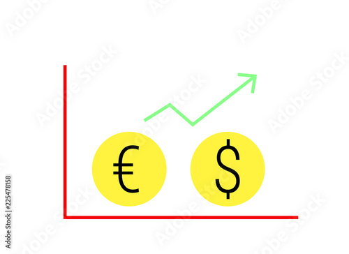 Tranportation logistics cost