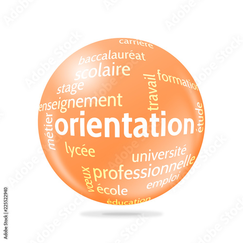 Sphère Orientation