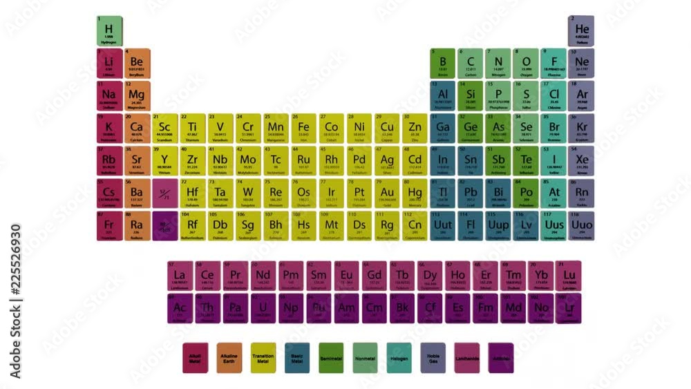 Periodic table chemical elements In and Out animation