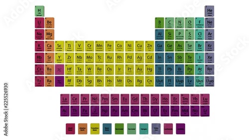 Periodic table chemical elements In and Out animation