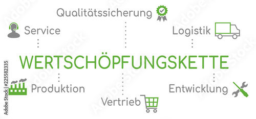 Wertschöpfungskette Infografik Grün