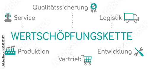 Wertschöpfungskette Infografik Türkis