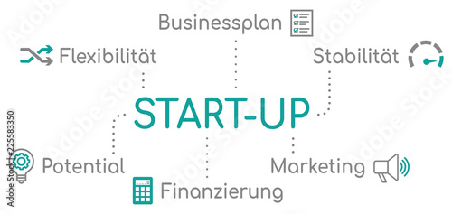 Start-up Infografik Türkis