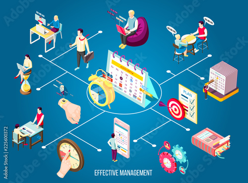 Isometric Effective Management Flowchart