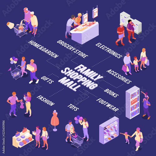 Family Shopping Isometric Flowchart