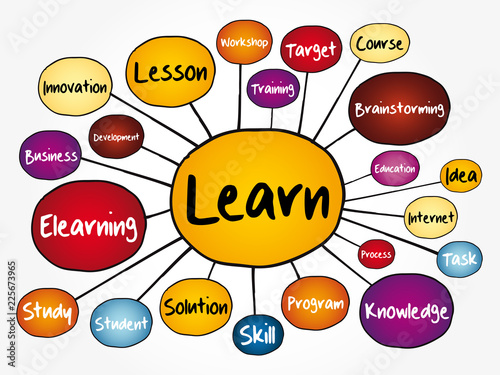 LEARN mind map flowchart, education concept for presentations and reports