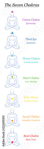 Chakra symbols. 7 rainbow colored chakras with names and meanings. Meditating man in yoga position to achieve spirituality, fitness, energy, health and enlightenment. Bookmark format illustration.