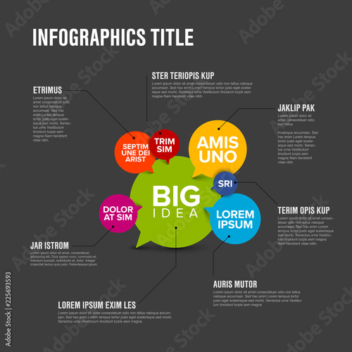 Big idea concept infographic