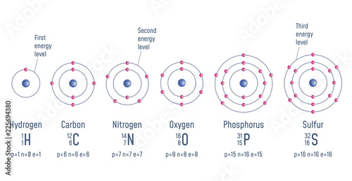 Structure of an Atom