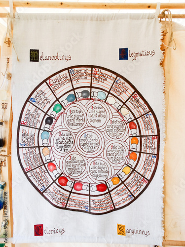 Medieval medical chart and table schematics of urine colors and meanings