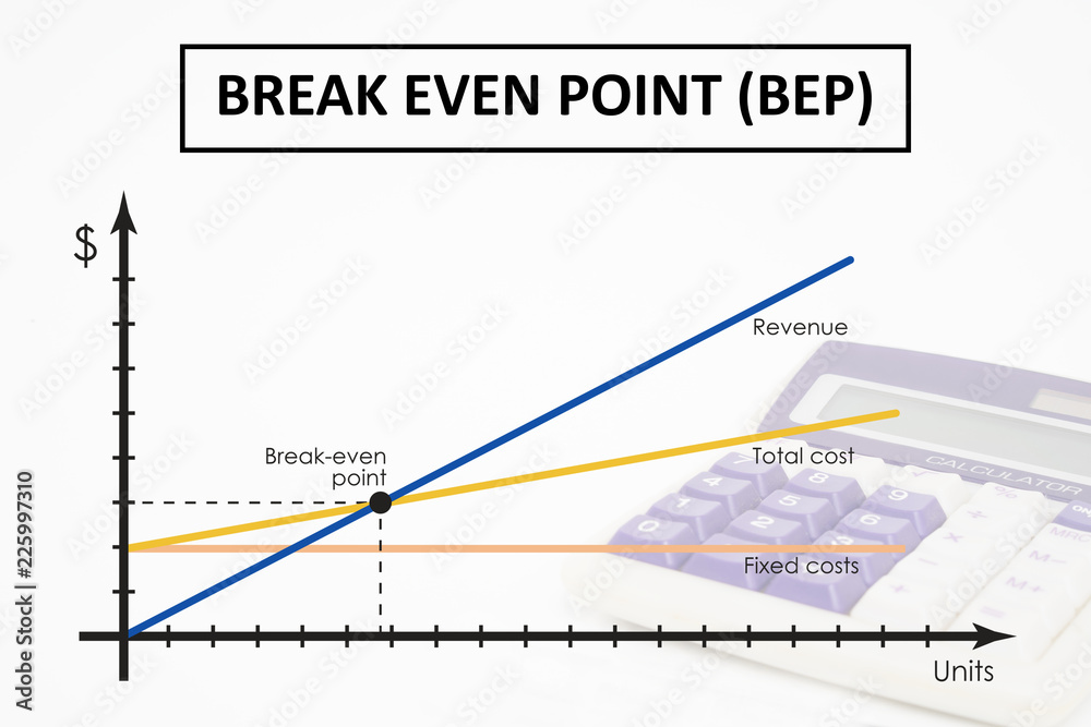 Break even analysis. Break even point (BEP) chart. Business management