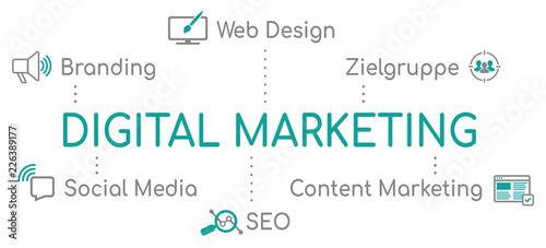 Digital Marketing Infografik Türkis