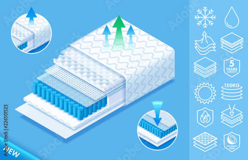 Concept of Comfortable orthopedic mattress from fine quality modern materials, Layered structure orthopedic mattress with icons. Vector eps10.