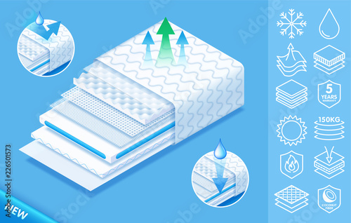 Concept of Comfortable orthopedic mattress from fine quality modern materials, Layered structure orthopedic mattress with icons. Vector eps10.