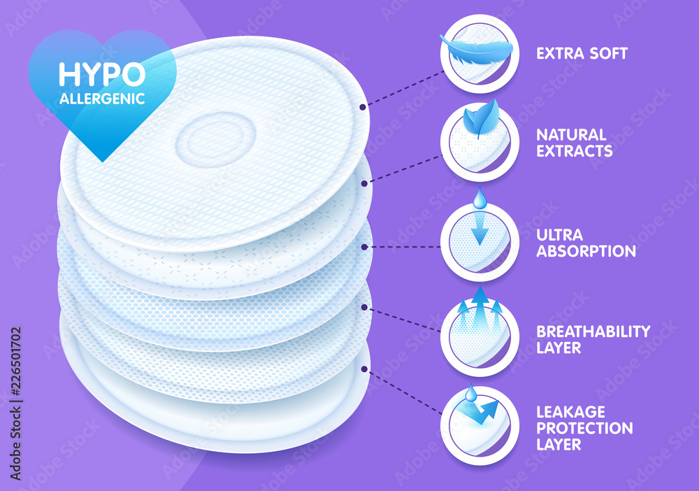 Extra soft layered disposable breast pads while offering excellent
