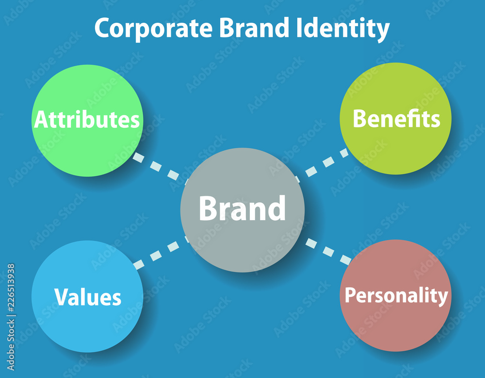 corporate brand identity diagram, vector illustration