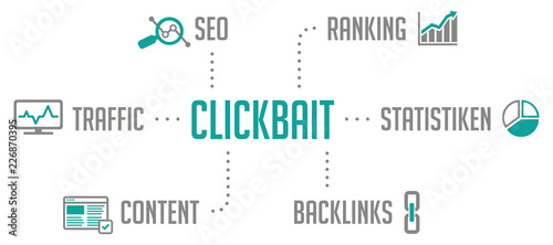 Clickbait Infografik Türkis