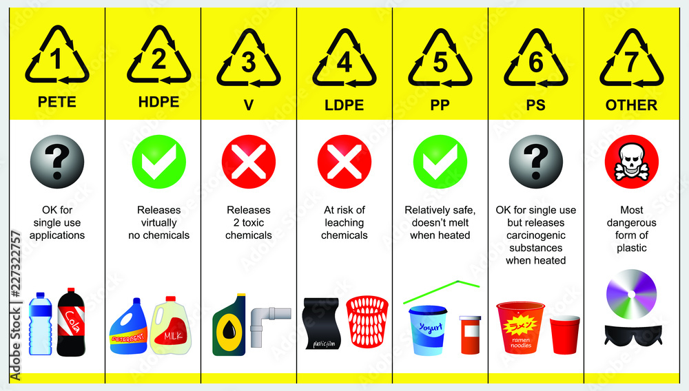 plastic codes in recycle reuse reduce concept. with bottle and other