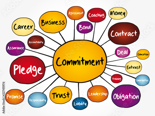 Commitment mind map flowchart, business concept for presentations and reports photo