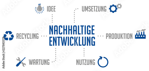 Nachhaltige Entwicklung Infografik Blau