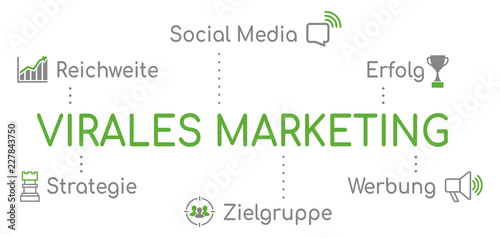 Virales Marketing Infografik Grün