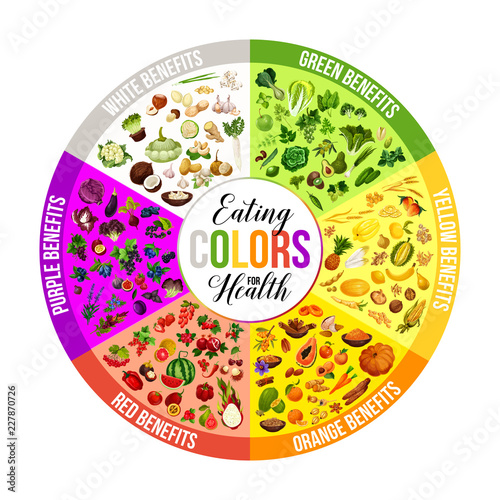 Color diet white, green, yellow, orange red purple