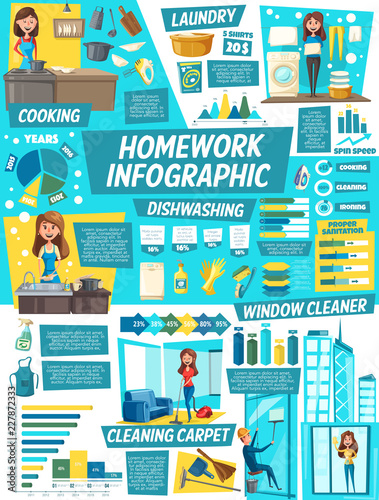 Housework infographics, worker and cleaner