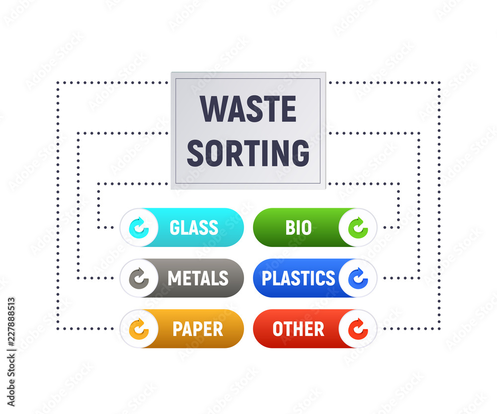 Waste sorting. Separate garbage disposal. Diagram and infographics. Vector illustration. The information template. Waste sorting. Separate garbage disposal. Diagram and infographics. Vector illustration. The information template.