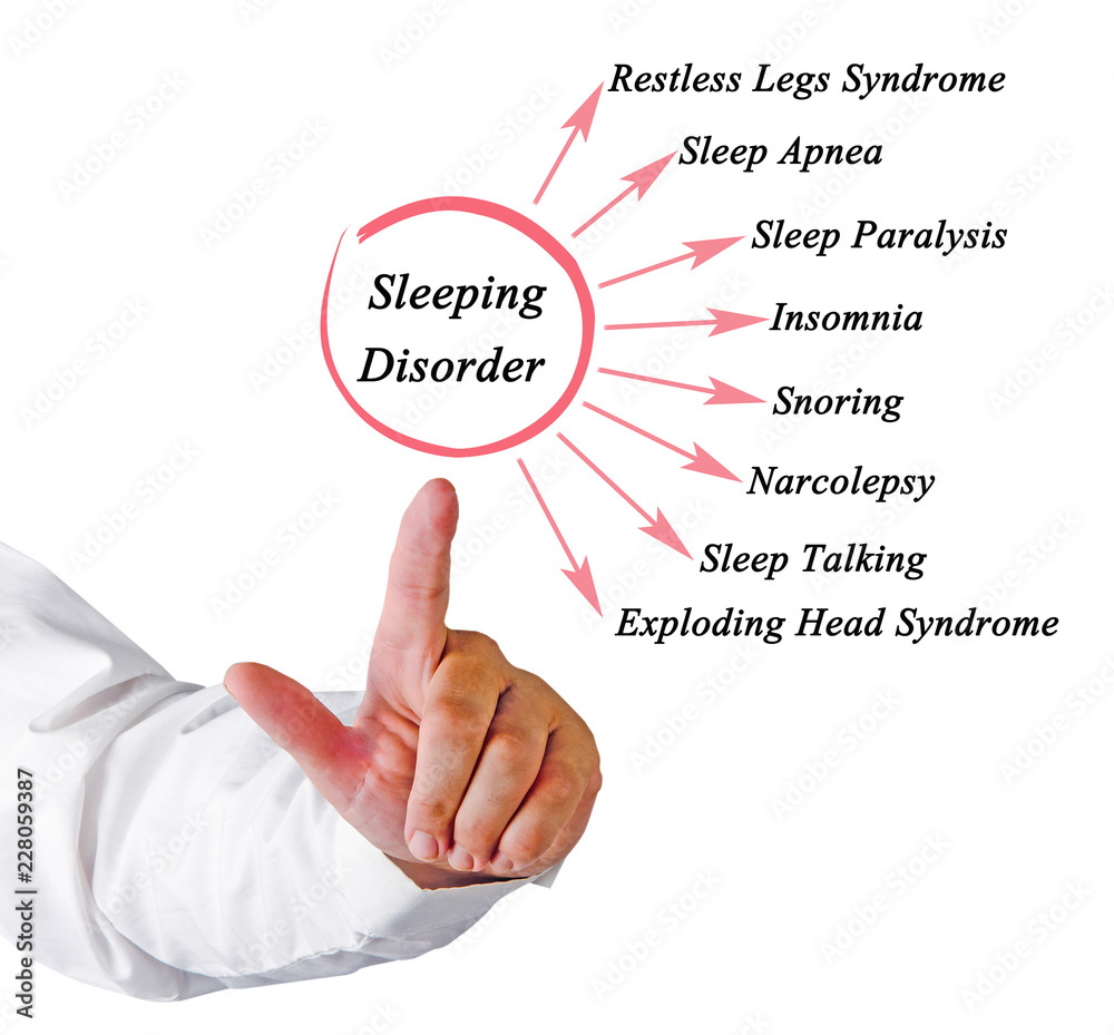 Types of Sleeping Disorder Stock Photo Adobe Stock Types of Sleeping Disorder Stock Photo Adobe Stock