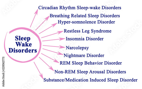 Sleep Wake Disorder photo