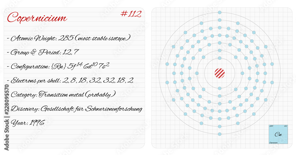 Detailed infographic of the element of Copernicium Detailed infographic of the element of Copernicium