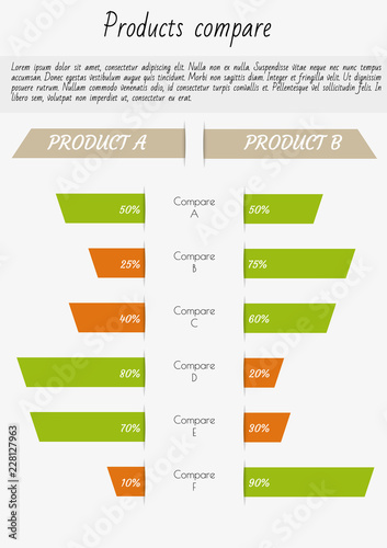 product comparison list with description, labels
