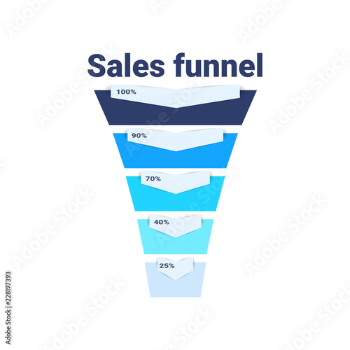 sales funnel with steps stages business infographic. purchase diagram concept over white background copy space flat design vector illustration