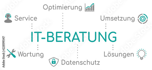 IT-Beratung Infografik