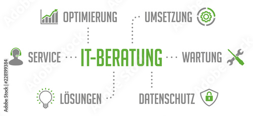 IT-Beratung Infografik