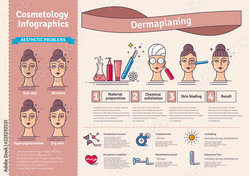 Vector Illustration set with salon dermaplaning. Infographics with icons of medical cosmetic procedures for facial skin.