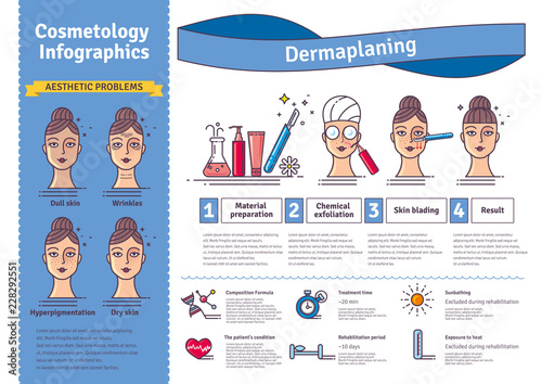 Vector Illustration set with salon dermaplaning. Infographics with icons of medical cosmetic procedures for facial skin.