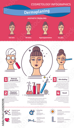 Vector Illustration set with salon dermaplaning. Infographics with icons of medical cosmetic procedures for facial skin.