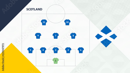 Scotland team preferred system formation 5-3-2, Scotland football team background for European soccer competition.