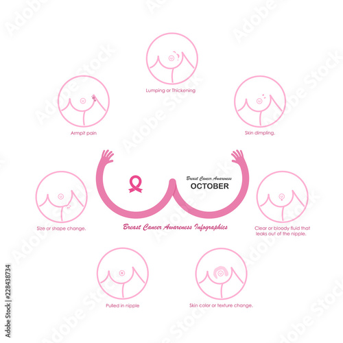 Prevention of breast cancer.Self-examination.Breast Cancer October Awareness Month Campaign concept.Women health concept.Breast cancer awareness month 